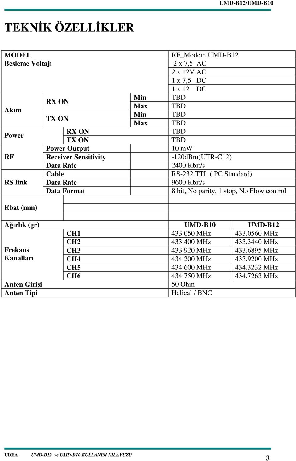 bit, No parity, 1 stop, No Flow control Aırlık (gr) UMD-B10 CH1 433.050 MHz 433.0560 MHz Frekans Kanalları Anten Girii Anten Tipi CH2 433.400 MHz 433.