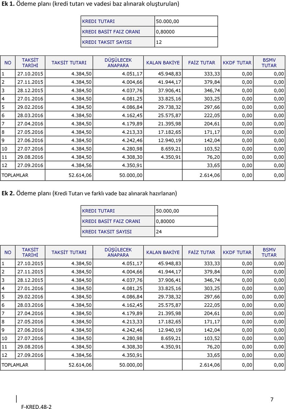 948,83 333,33 0,00 0,00 2 27.11.2015 4.384,50 4.004,66 41.944,17 379,84 0,00 0,00 3 28.12.2015 4.384,50 4.037,76 37.906,41 346,74 0,00 0,00 4 27.01.2016 4.384,50 4.081,25 33.