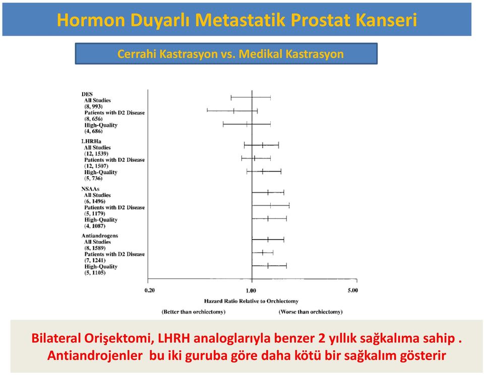 analoglarıyla benzer 2 yıllık sağkalıma sahip.