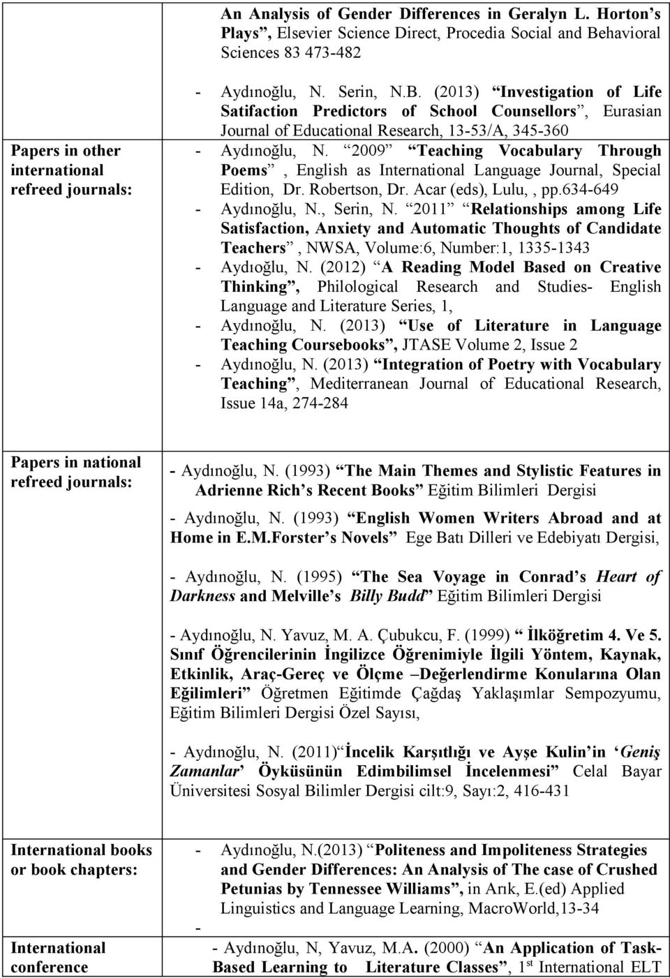 (2013) Investigation of Life Satifaction Predictors of School Counsellors, Eurasian Journal of Educational Research, 13-53/A, 345-360 - Aydınoğlu, N.