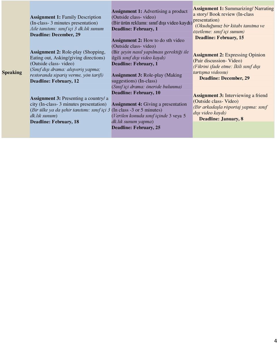 tarifi) Deadline: February, 12 Assignment 3: Presenting a country/ a city (In-class- 3 minutes presentation) (Bir ülke ya da şehir tanıtımı: sınıf içi 3 dk.