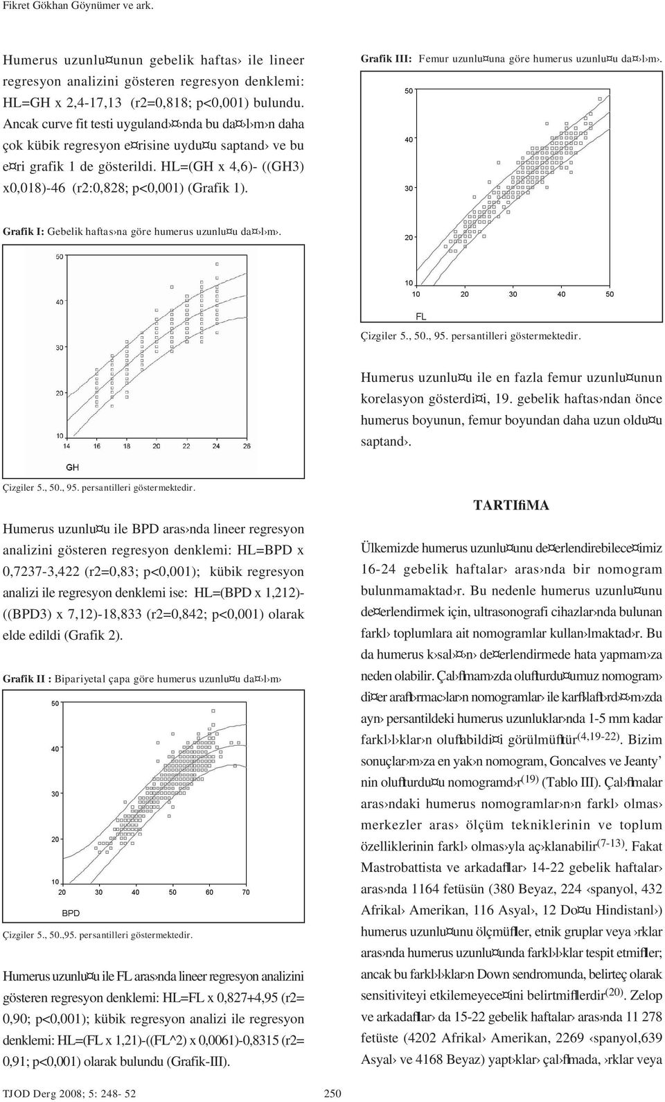 Grafik III: Femur uzunlu una göre humerus uzunlu u da l m. Grafik I: Gebelik haftas na göre humerus uzunlu u da l m. Çizgiler 5., 50., 95. persantilleri göstermektedir.