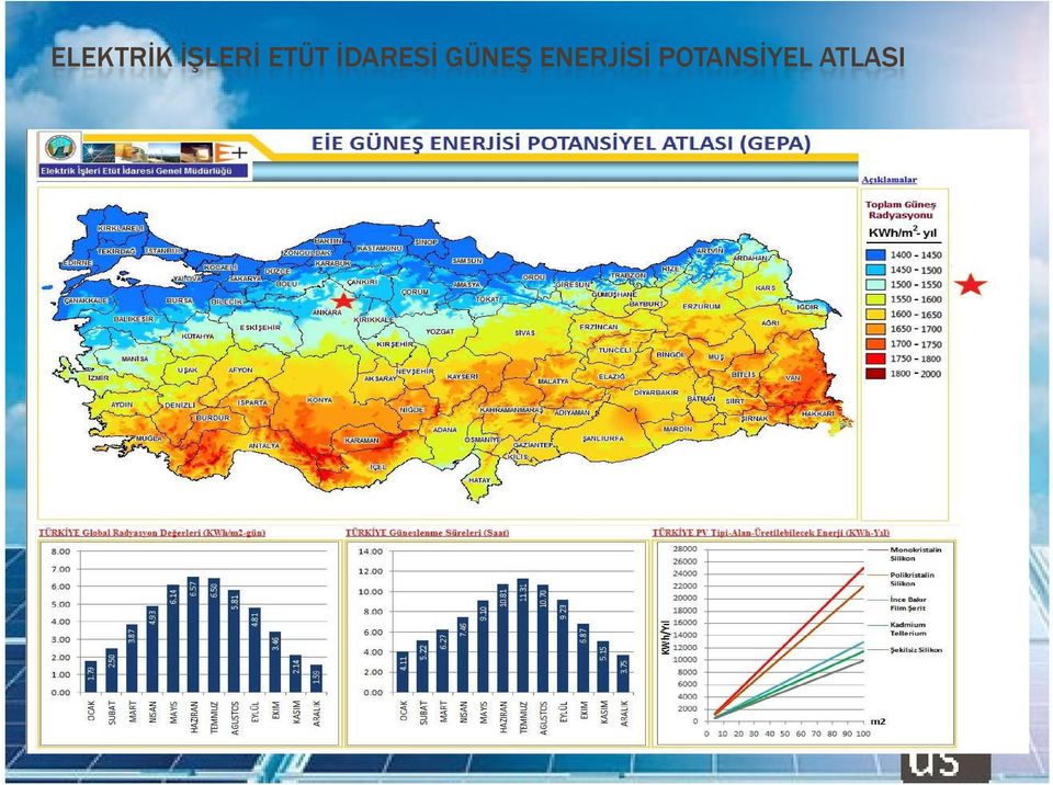 GÜNEŞ ENERJİSİ