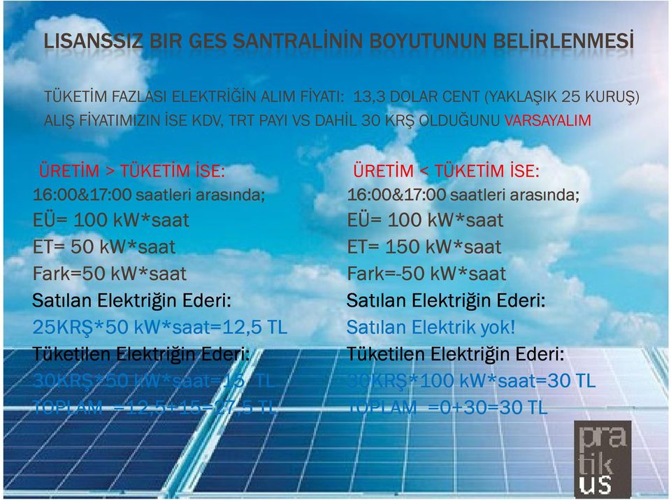 Ederi: 25KRŞ*50 kw*saat=12,5 TL Tüketilen Elektriğin Ederi: 30KRŞ*50 kw*saat=15 TL TOPLAM =12,5+15=27,5 TL ÜRETİM < TÜKETİM İSE: 16:00&17:00 saatleri arasında;