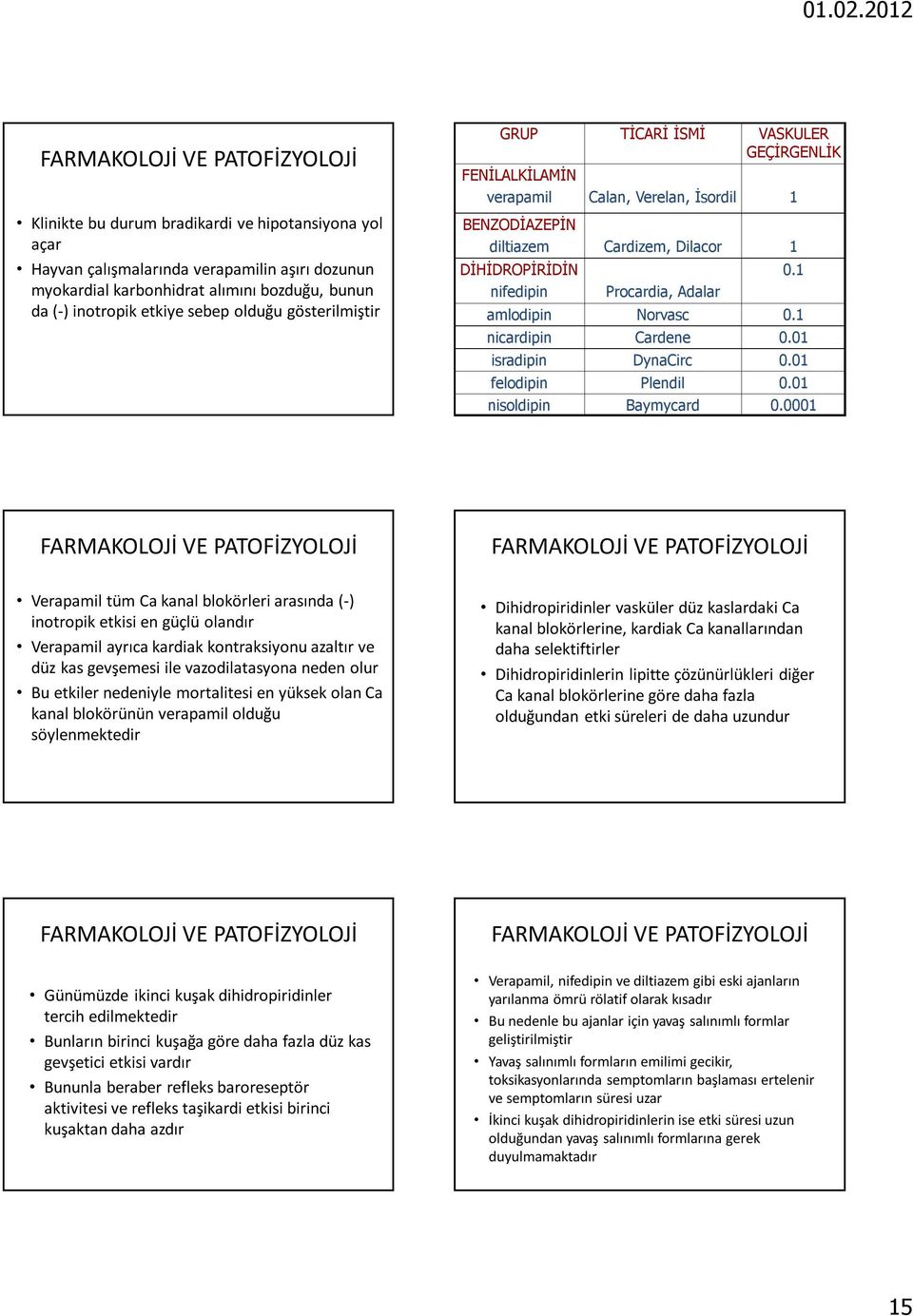 1 amlodipin Norvasc 0.1 nicardipin Cardene 0.01 isradipin DynaCirc 0.01 felodipin Plendil 0.01 nisoldipin Baymycard 0.