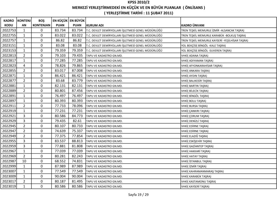 359 79.359 T.C. DEVLET DEMİRYOLLARI İŞLETMESİ GENEL MÜDÜRLÜĞÜ YOL BEKÇİSİ( BİNGÖL -SUVEREN TAŞRA) 2022813 2 0 79.103 79.435 TAPU VE KADASTRO GN.MD. VHKİ( ADA TAŞRA) 2022817 1 0 77.285 77.