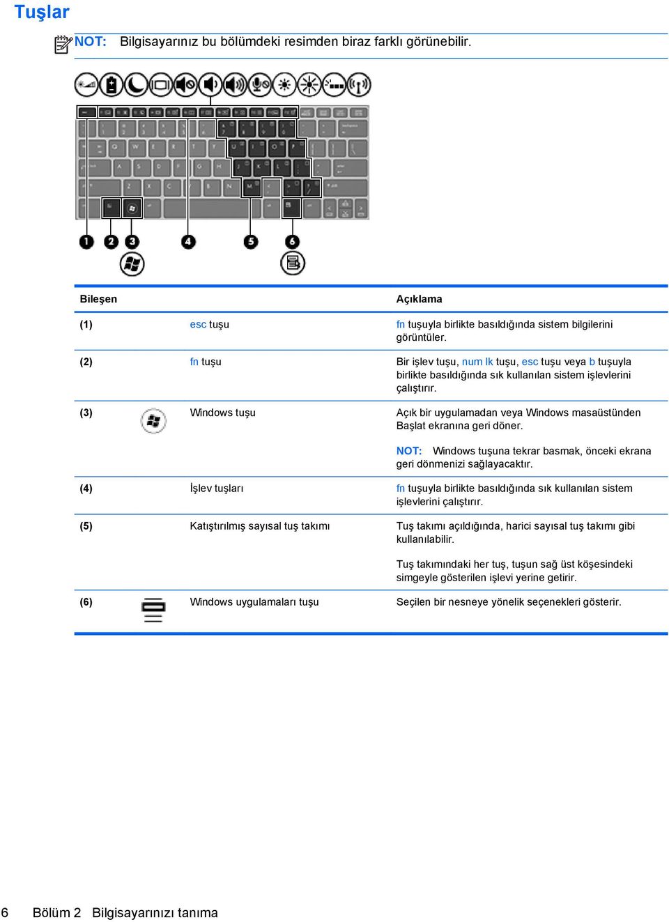 (3) Windows tuşu Açık bir uygulamadan veya Windows masaüstünden Başlat ekranına geri döner. NOT: Windows tuşuna tekrar basmak, önceki ekrana geri dönmenizi sağlayacaktır.