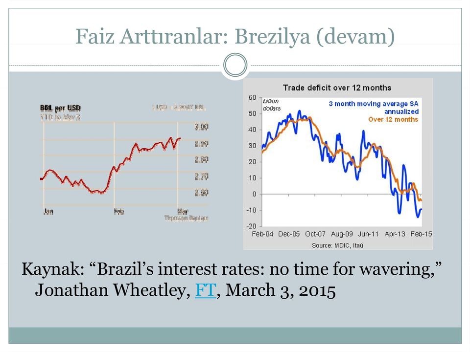 interest rates: no time for