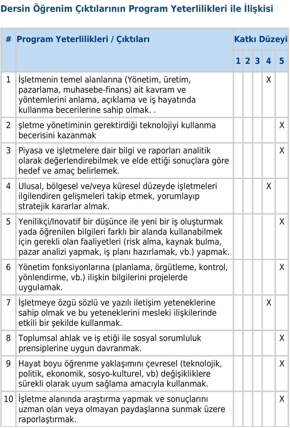 . 2 şletme yönetiminin gerektirdiği teknolojiyi kullanma becerisini kazanmak 3 Piyasa ve işletmelere dair bilgi ve raporları analitik olarak değerlendirebilmek ve elde ettiği sonuçlara göre hedef ve