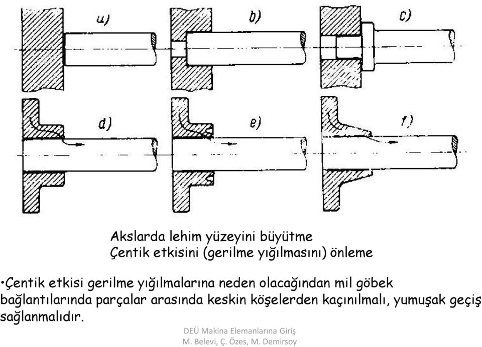 bağlantılarında parçalar arasında keskin köşelerden kaçınılmalı, yumuşak