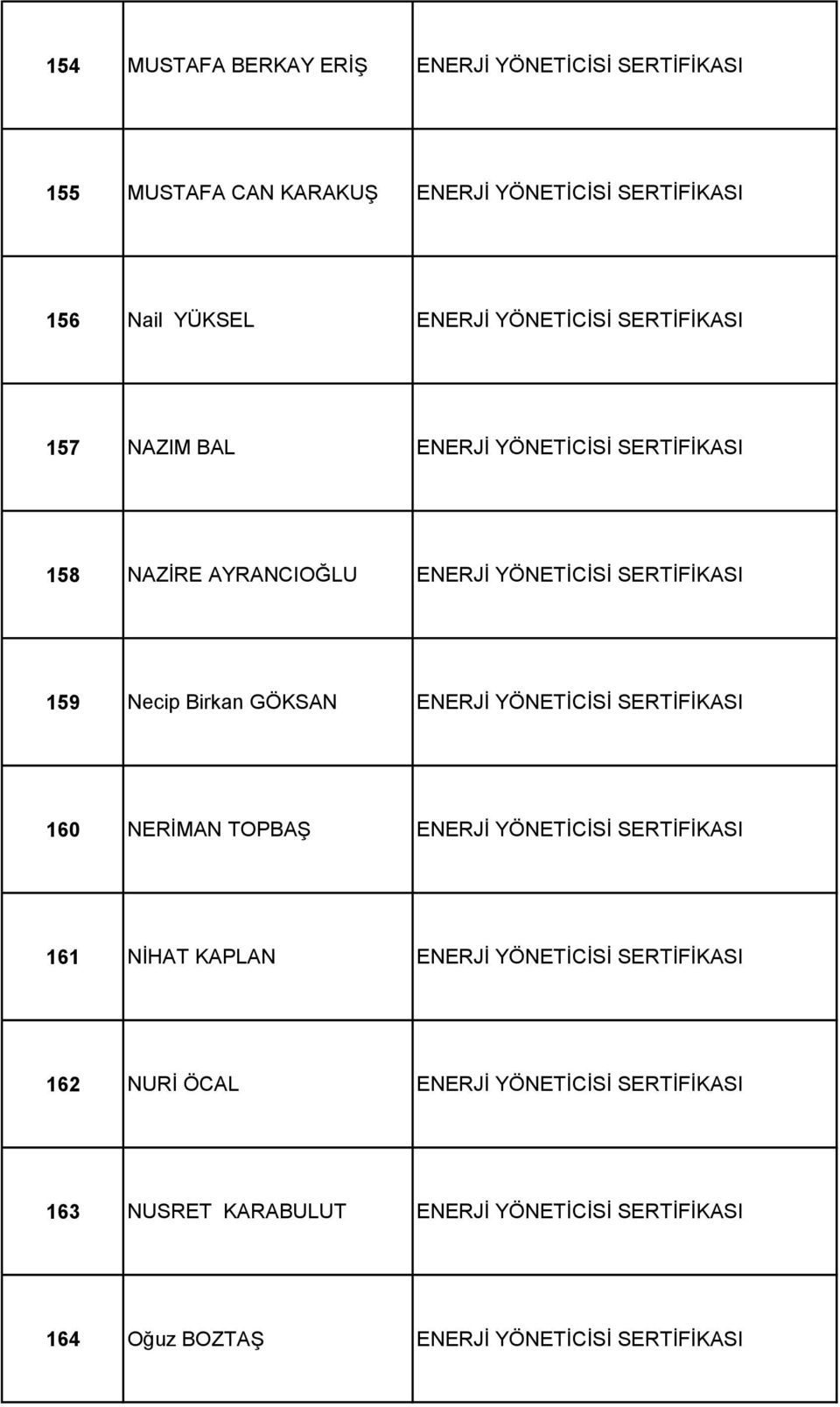 Birkan GÖKSAN ENERJİ YÖNETİCİSİ SERTİFİKASI 160 NERİMAN TOPBAŞ ENERJİ YÖNETİCİSİ SERTİFİKASI 161 NİHAT KAPLAN ENERJİ YÖNETİCİSİ