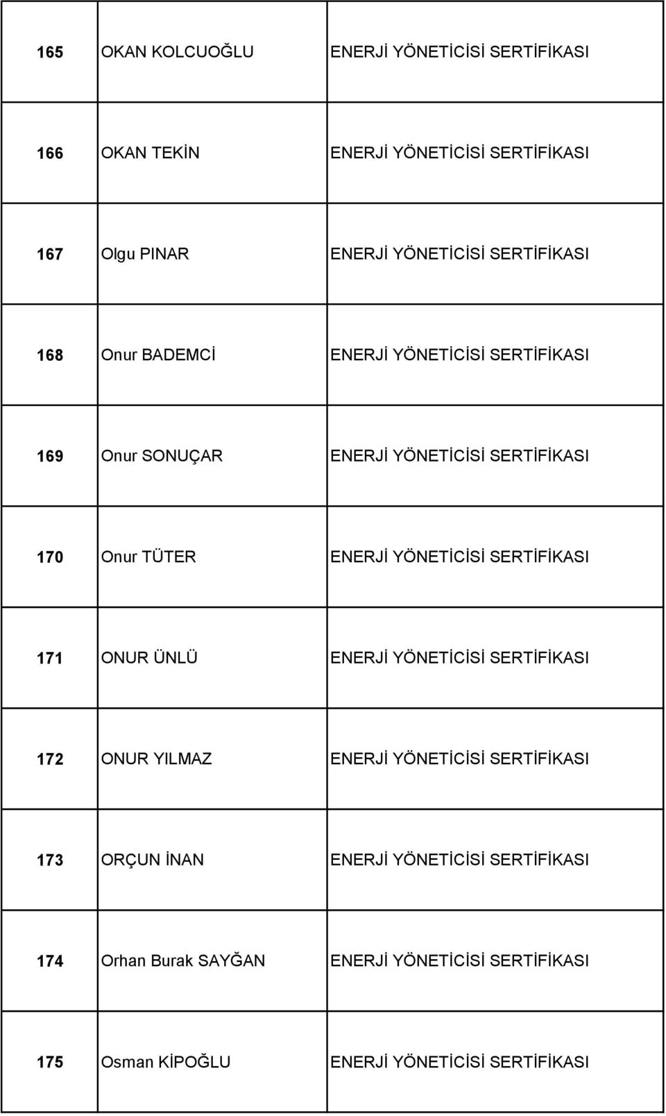 YÖNETİCİSİ SERTİFİKASI 171 ONUR ÜNLÜ ENERJİ YÖNETİCİSİ SERTİFİKASI 172 ONUR YILMAZ ENERJİ YÖNETİCİSİ SERTİFİKASI 173 ORÇUN İNAN