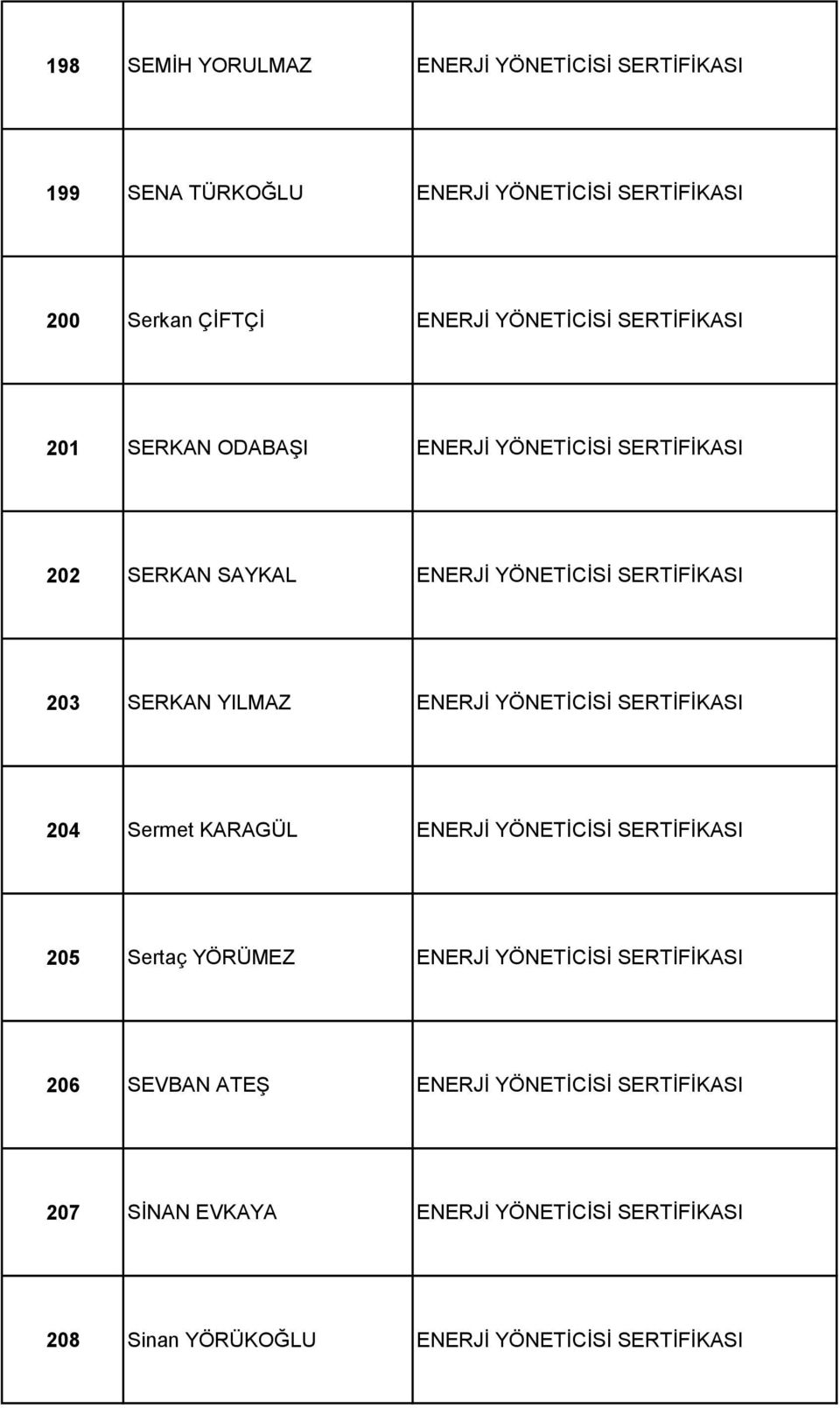 ENERJİ YÖNETİCİSİ SERTİFİKASI 204 Sermet KARAGÜL ENERJİ YÖNETİCİSİ SERTİFİKASI 205 Sertaç YÖRÜMEZ ENERJİ YÖNETİCİSİ SERTİFİKASI 206