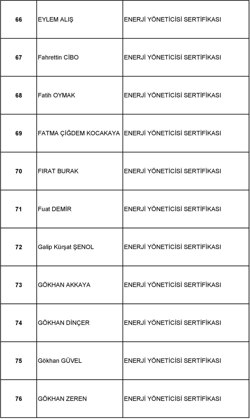 ENERJİ YÖNETİCİSİ SERTİFİKASI 72 Galip Kürşat ŞENOL ENERJİ YÖNETİCİSİ SERTİFİKASI 73 GÖKHAN AKKAYA ENERJİ YÖNETİCİSİ SERTİFİKASI