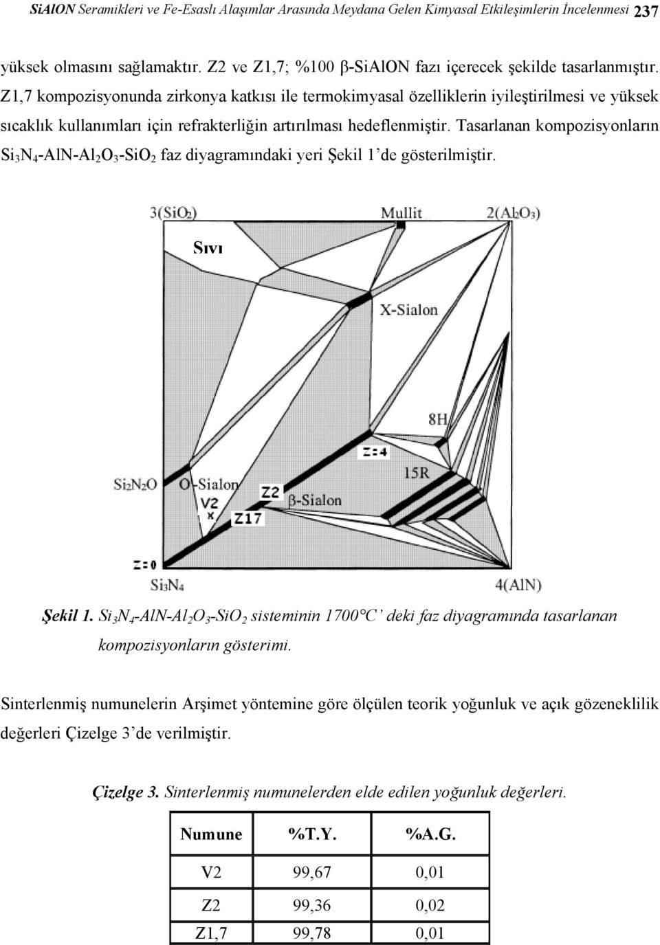 Tasarlanan kompozisyonların Si 3 N 4 -AlN-Al 2 O 3 -SiO 2 faz diyagramındaki yeri Şekil 1 de gösterilmiştir. Sıvı Şekil 1.