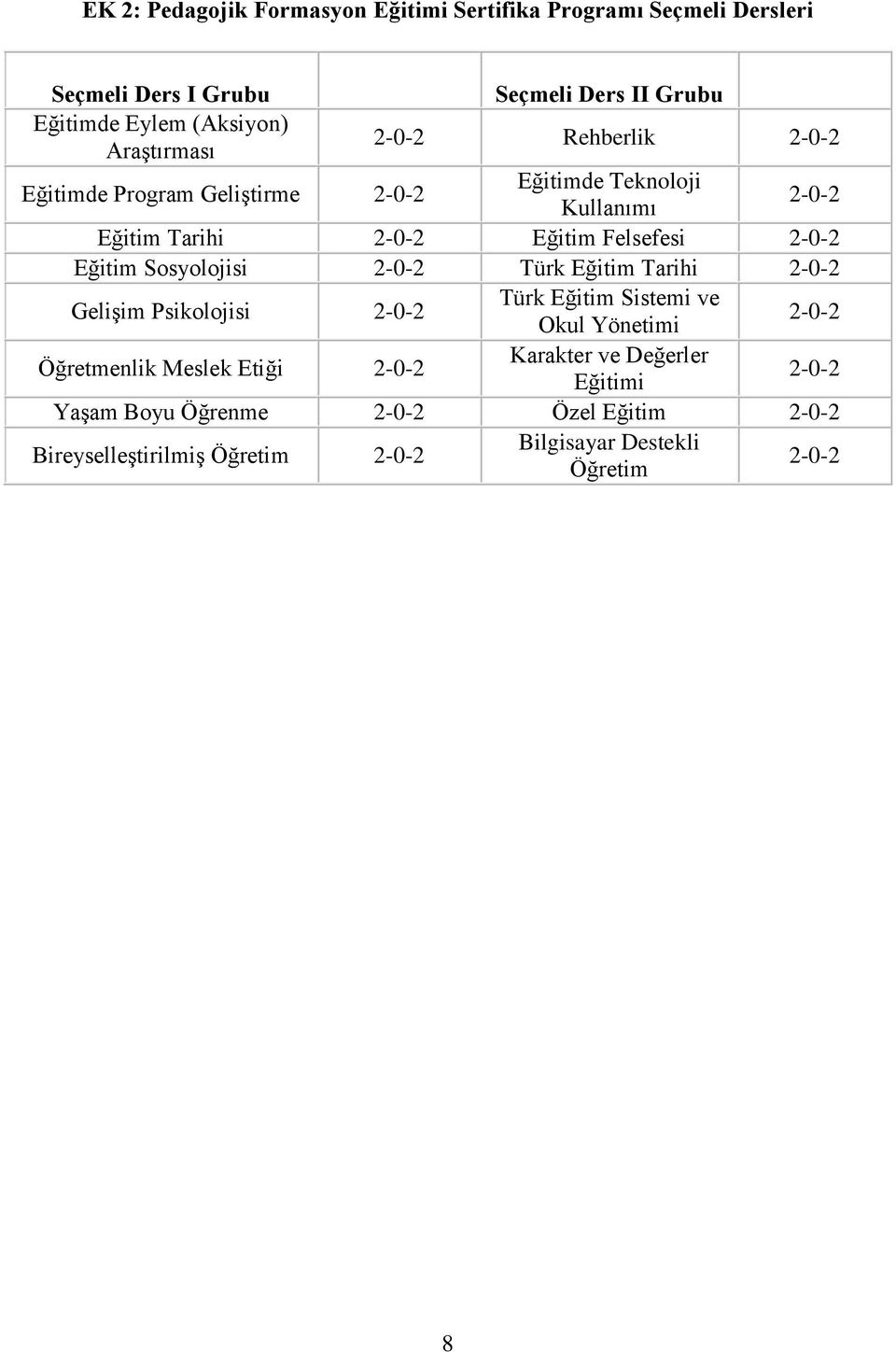 Eğitim Sosyolojisi 2-0-2 Türk Eğitim Tarihi 2-0-2 Gelişim Psikolojisi 2-0-2 Türk Eğitim Sistemi ve Okul Yönetimi 2-0-2 Öğretmenlik Meslek Etiği