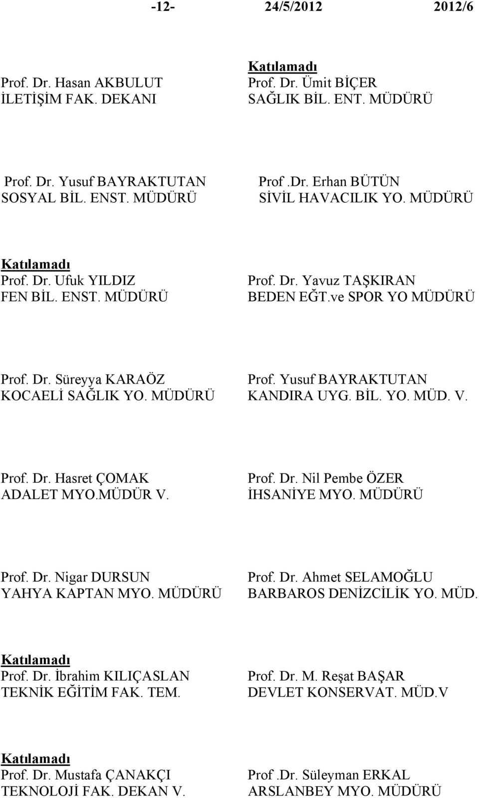 Prof. Dr. Hasret ÇOMAK ADALET MYO.MÜDÜR V. Prof. Dr. Nil Pembe ÖZER İHSANİYE MYO. MÜDÜRÜ Prof. Dr. Nigar DURSUN YAHYA KAPTAN MYO. MÜDÜRÜ Prof. Dr. Ahmet SELAMOĞLU BARBAROS DENİZCİLİK YO. MÜD. Prof. Dr. İbrahim KILIÇASLAN TEKNİK EĞİTİM FAK.