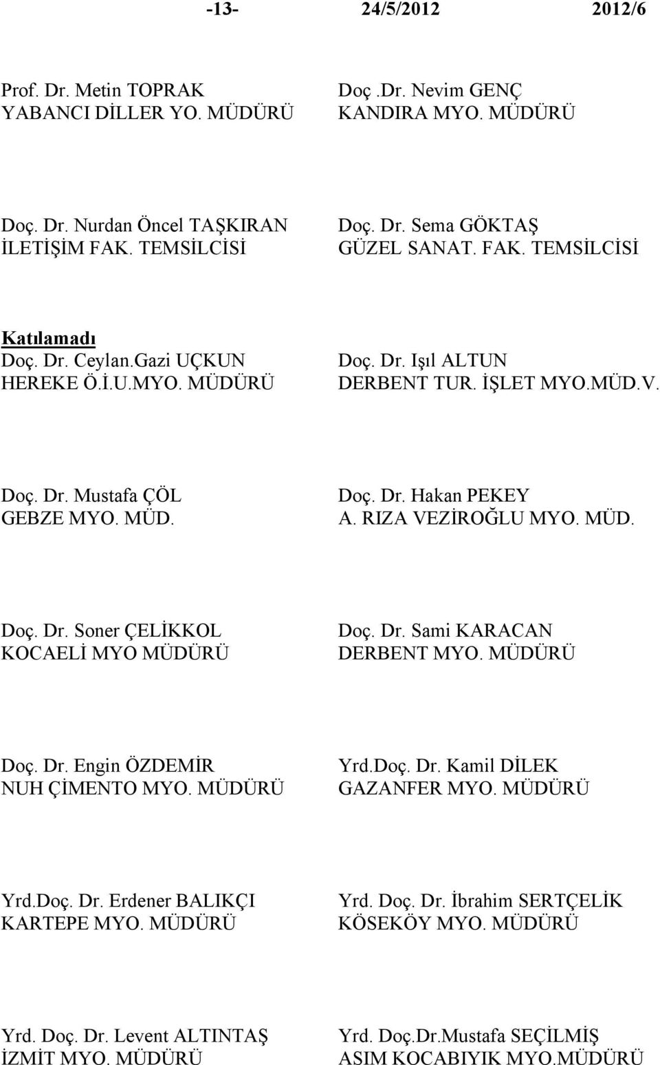 RIZA VEZİROĞLU MYO. MÜD. Doç. Dr. Soner ÇELİKKOL KOCAELİ MYO MÜDÜRÜ Doç. Dr. Sami KARACAN DERBENT MYO. MÜDÜRÜ Doç. Dr. Engin ÖZDEMİR NUH ÇİMENTO MYO. MÜDÜRÜ Yrd.Doç. Dr. Kamil DİLEK GAZANFER MYO.