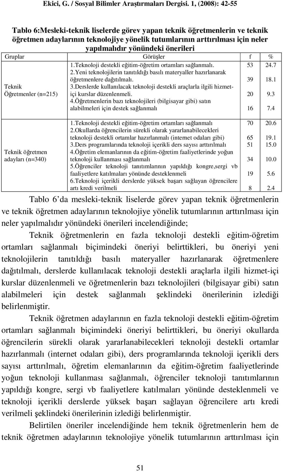 Yeni teknolojilerin tanıtıldığı basılı materyaller hazırlanarak öğretmenlere dağıtılmalı. 3.Derslerde kullanılacak teknoloji destekli araçlarla ilgili hizmetiçi kurslar düzenlenmeli. 4.