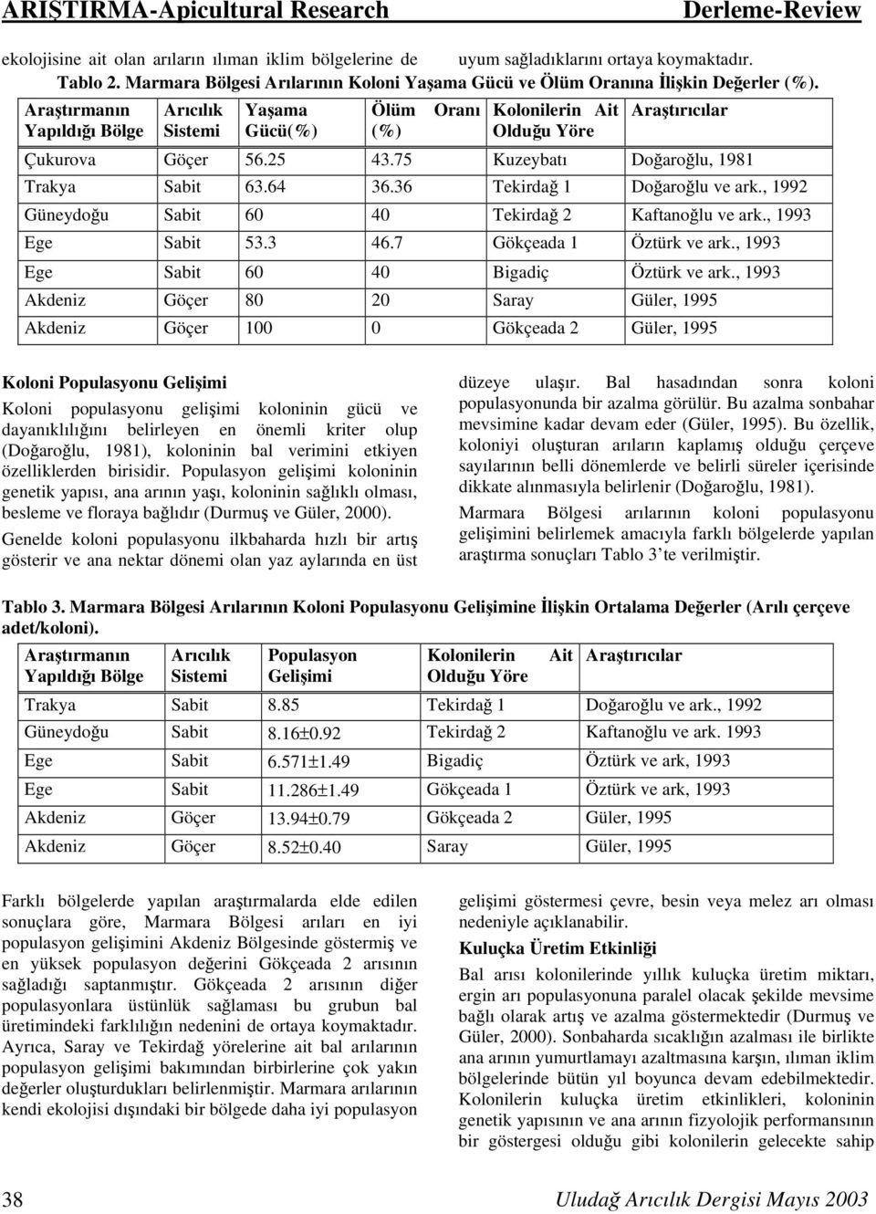 , 1992 Güneydoğu Sabit 60 40 Tekirdağ 2 Kaftanoğlu ve ark., 1993 Ege Sabit 53.3 46.7 Gökçeada 1 Öztürk ve ark., 1993 Ege Sabit 60 40 Bigadiç Öztürk ve ark.