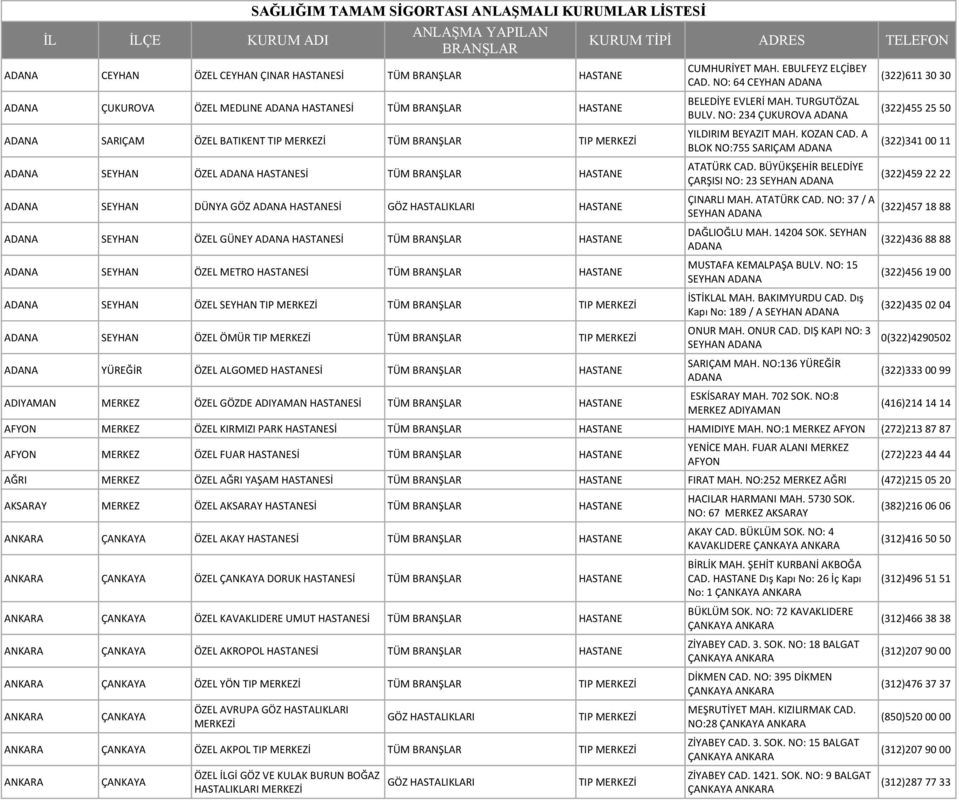 NO: 64 CEYHAN ADANA BELEDİYE EVLERİ MAH. TURGUTÖZAL BULV. NO: 234 ÇUKUROVA ADANA YILDIRIM BEYAZIT MAH. KOZAN CAD. A BLOK NO:755 SARIÇAM ADANA ATATÜRK CAD.