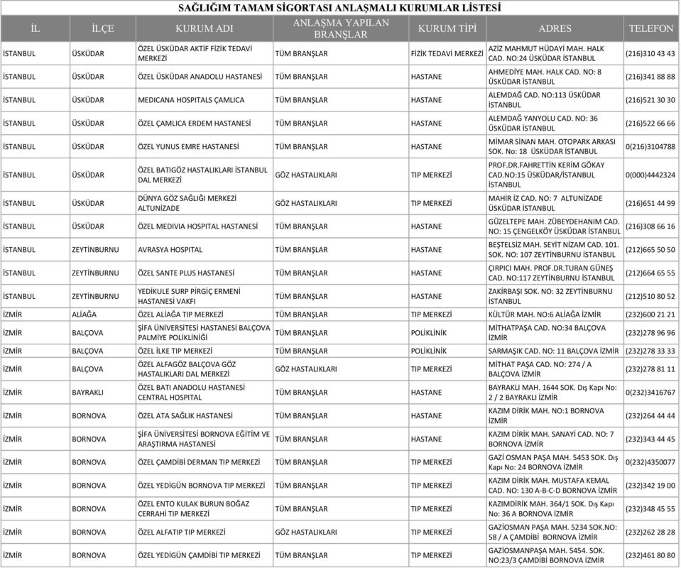 AZİZ MAHMUT HÜDAYİ MAH. HALK CAD. NO:24 ÜSKÜDAR AHMEDİYE MAH. HALK CAD. NO: 8 ÜSKÜDAR ALEMDAĞ CAD. NO:113 ÜSKÜDAR ALEMDAĞ YANYOLU CAD. NO: 36 ÜSKÜDAR MİMAR SİNAN MAH. OTOPARK ARKASI SOK.