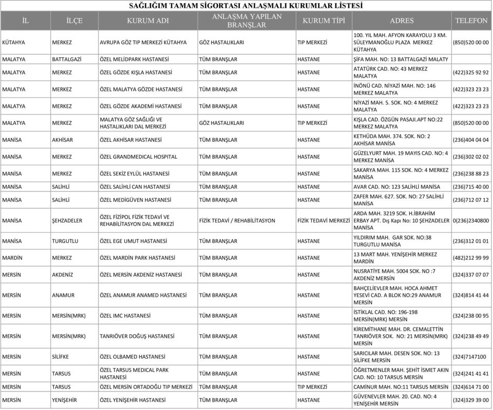 AKHİSAR ÖZEL AKHİSAR Sİ MANİSA MERKEZ ÖZEL GRANDMEDICAL HOSPITAL MANİSA MERKEZ ÖZEL SEKİZ EYLÜL Sİ ATATÜRK CAD. NO: 43 MERKEZ MALATYA İNÖNÜ CAD. NİYAZİ MAH. NO: 146 MERKEZ MALATYA NİYAZİ MAH. 5. SOK.