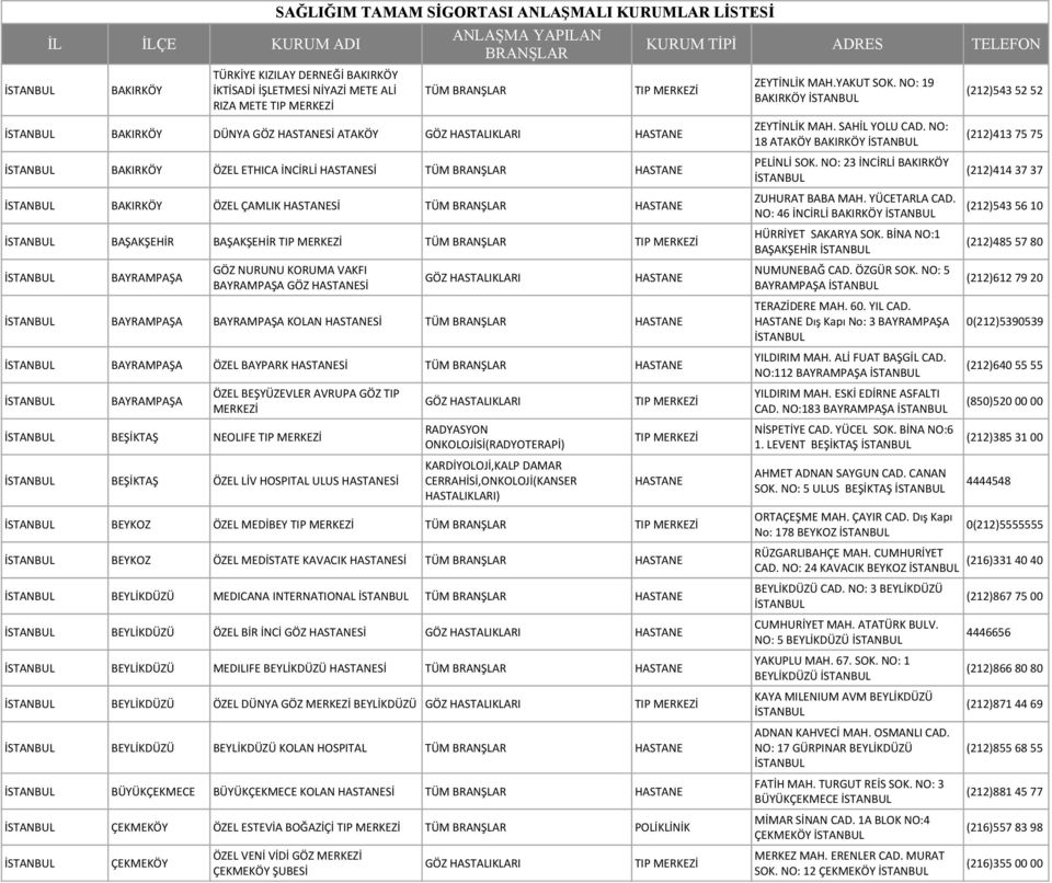 BEŞİKTAŞ ÖZEL LİV HOSPITAL ULUS Sİ RADYASYON ONKOLOJİSİ(RADYOTERAPİ) KARDİYOLOJİ,KALP DAMAR CERRAHİSİ,ONKOLOJİ(KANSER HASTALIKLARI) BEYKOZ ÖZEL MEDİBEY BEYKOZ ÖZEL MEDİSTATE KAVACIK Sİ BEYLİKDÜZÜ