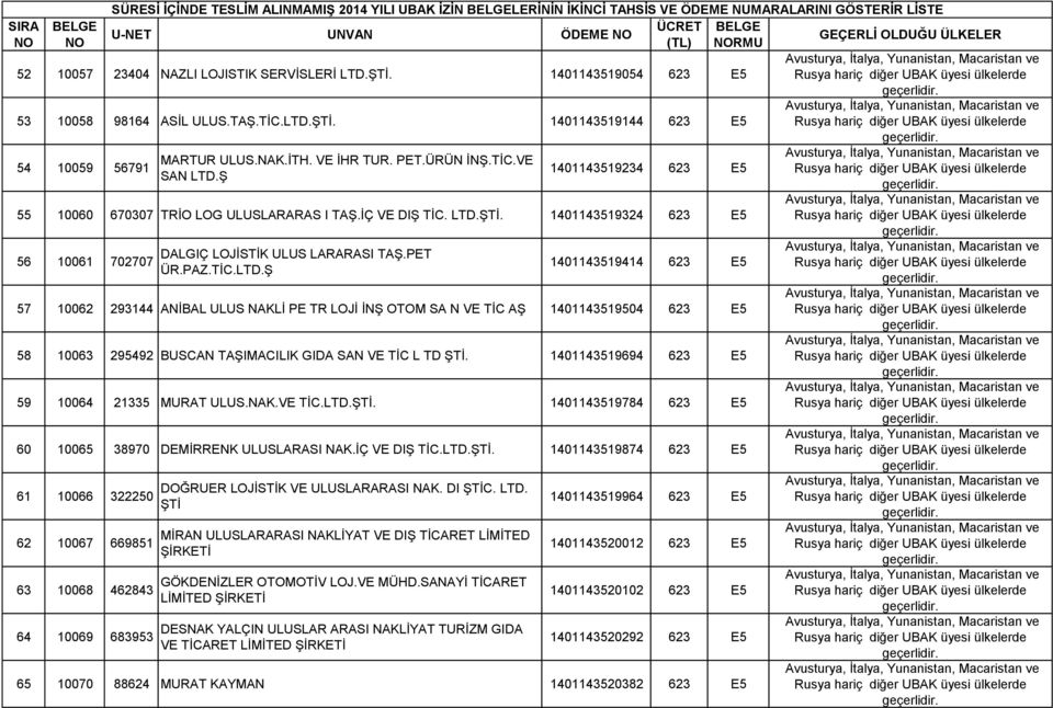 ġTĠ. 1401143519324 623 E5 56 10061 702707 DALGIÇ LOJĠSTĠK ULUS LARARASI TAġ.PET ÜR.PAZ.TĠC.LTD.