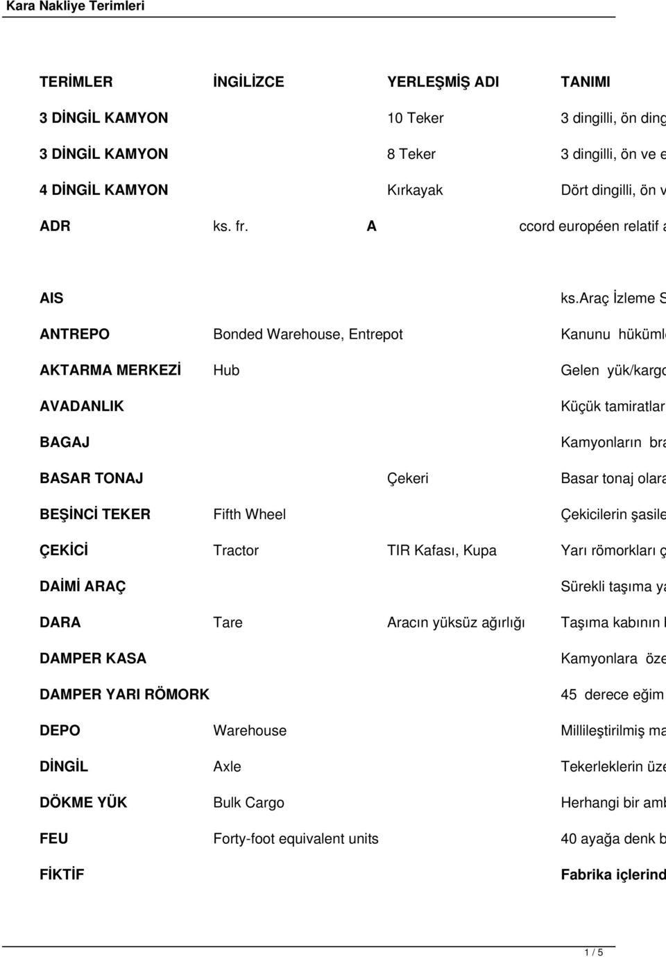 araç İzleme S ANTREPO Bonded Warehouse, Entrepot Kanunu hükümle AKTARMA MERKEZİ Hub Gelen yük/kargo AVADANLIK Küçük tamiratları BAGAJ Kamyonların bra BASAR TONAJ Çekeri Basar tonaj olara BEŞİNCİ