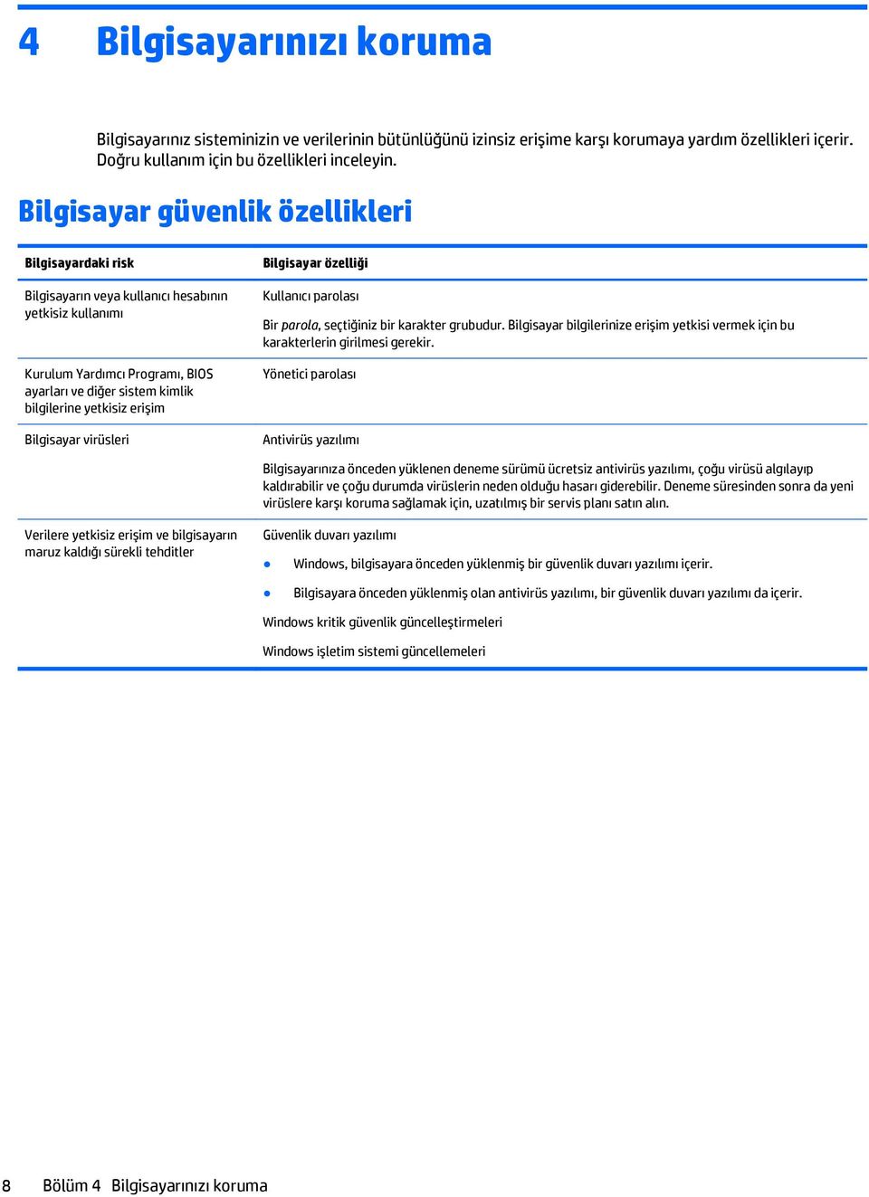 erişim Bilgisayar virüsleri Bilgisayar özelliği Kullanıcı parolası Bir parola, seçtiğiniz bir karakter grubudur. Bilgisayar bilgilerinize erişim yetkisi vermek için bu karakterlerin girilmesi gerekir.