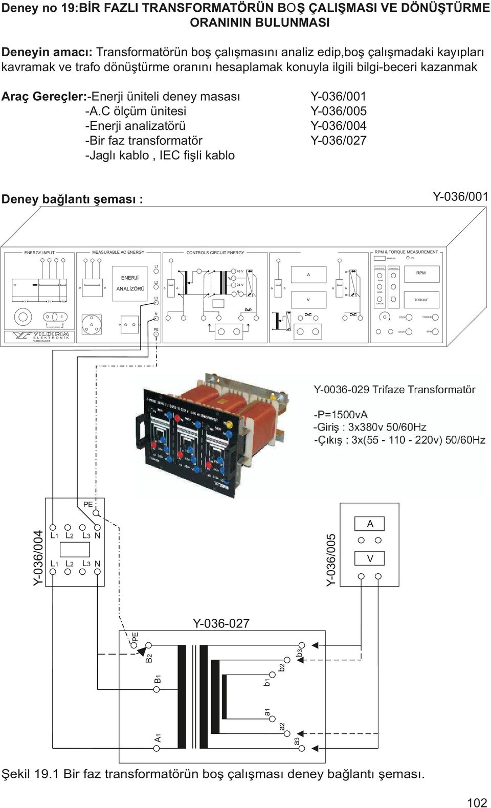 C ölçüm ünitesi -Enerji analizatörü -Bir faz transformatör -Jaglı kablo, IEC fişli kablo Y-036/001 Y-036/005 Y-036/004 Y-036/027 Y-036/001 Deney bağlantı şeması : MESURBLE C EERGY EERGY IPUT &