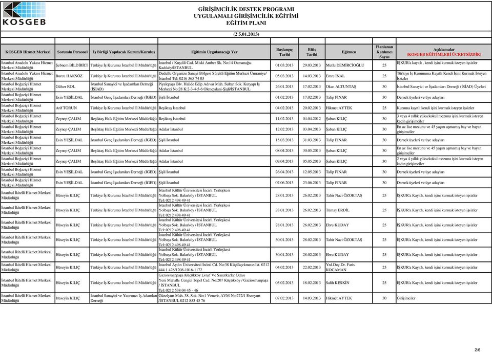 2013 29.03.2013 Mutlu DEMRCOLU 25 05.03.2013 14.03.2013 Emre NAL 25 KUR'a kayıtlı, kendi iini kurmak isteyen i 26.01.2013 17.02.