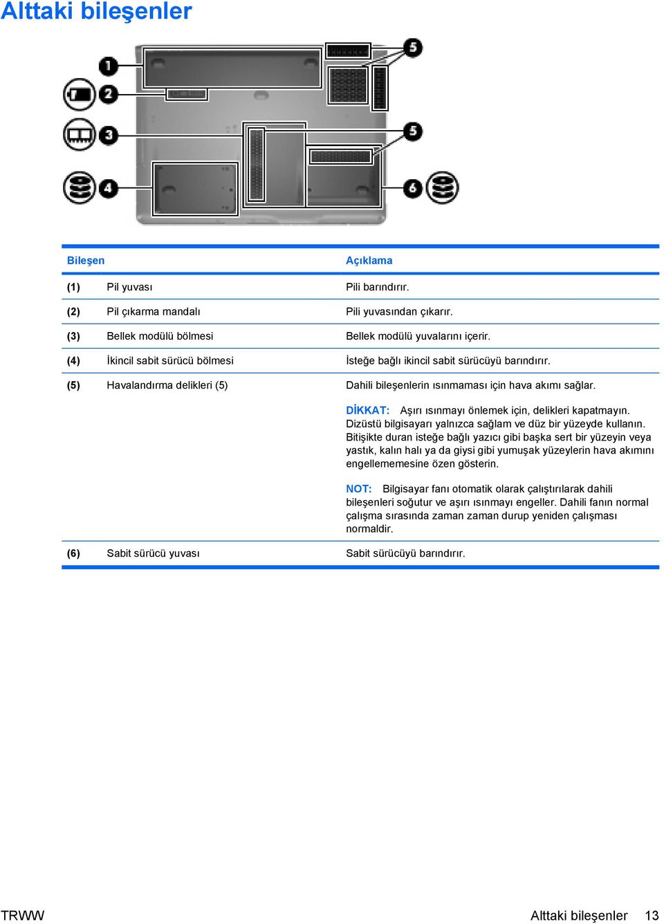 (6) Sabit sürücü yuvası Sabit sürücüyü barındırır. DİKKAT: Aşırı ısınmayı önlemek için, delikleri kapatmayın. Dizüstü bilgisayarı yalnızca sağlam ve düz bir yüzeyde kullanın.