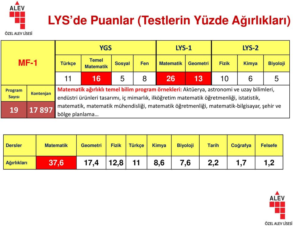 ürünleri tasarımı, iç mimarlık, ilköğretim matematik öğretmenliği, istatistik, matematik, matematik mühendisliği, matematik öğretmenliği,