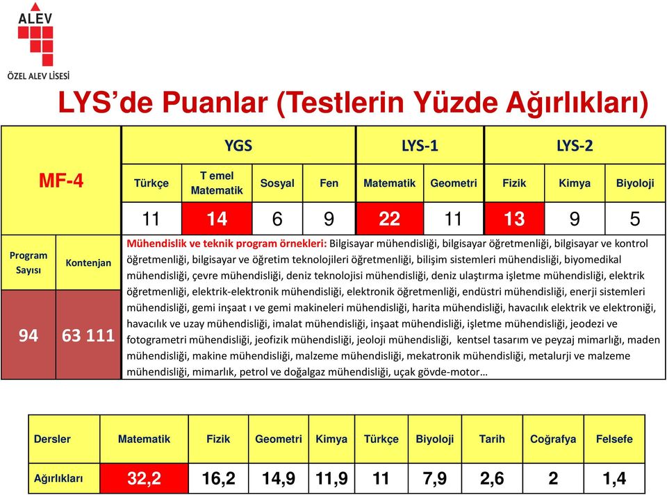 mühendisliği, biyomedikal mühendisliği, çevre mühendisliği, deniz teknolojisi mühendisliği, deniz ulaştırma işletme mühendisliği, elektrik öğretmenliği, elektrik-elektronik mühendisliği, elektronik