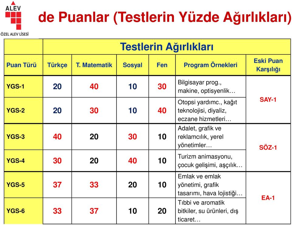 20 10 YGS-6 33 37 10 20 Bilgisayar prog., makine, optisyenlik Otopsi yardımc.