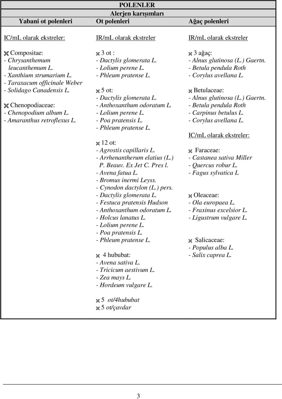 5 ot: - Dactylis glomerata L. - Anthoxanthum odoratum L. - Lolium perene L. - Poa pratensis L. - Phleum pratense L. ot: - Agrostis capillaris L. - Arrhenantherum elatius (L.) P. Beauv. Ex Jet C.