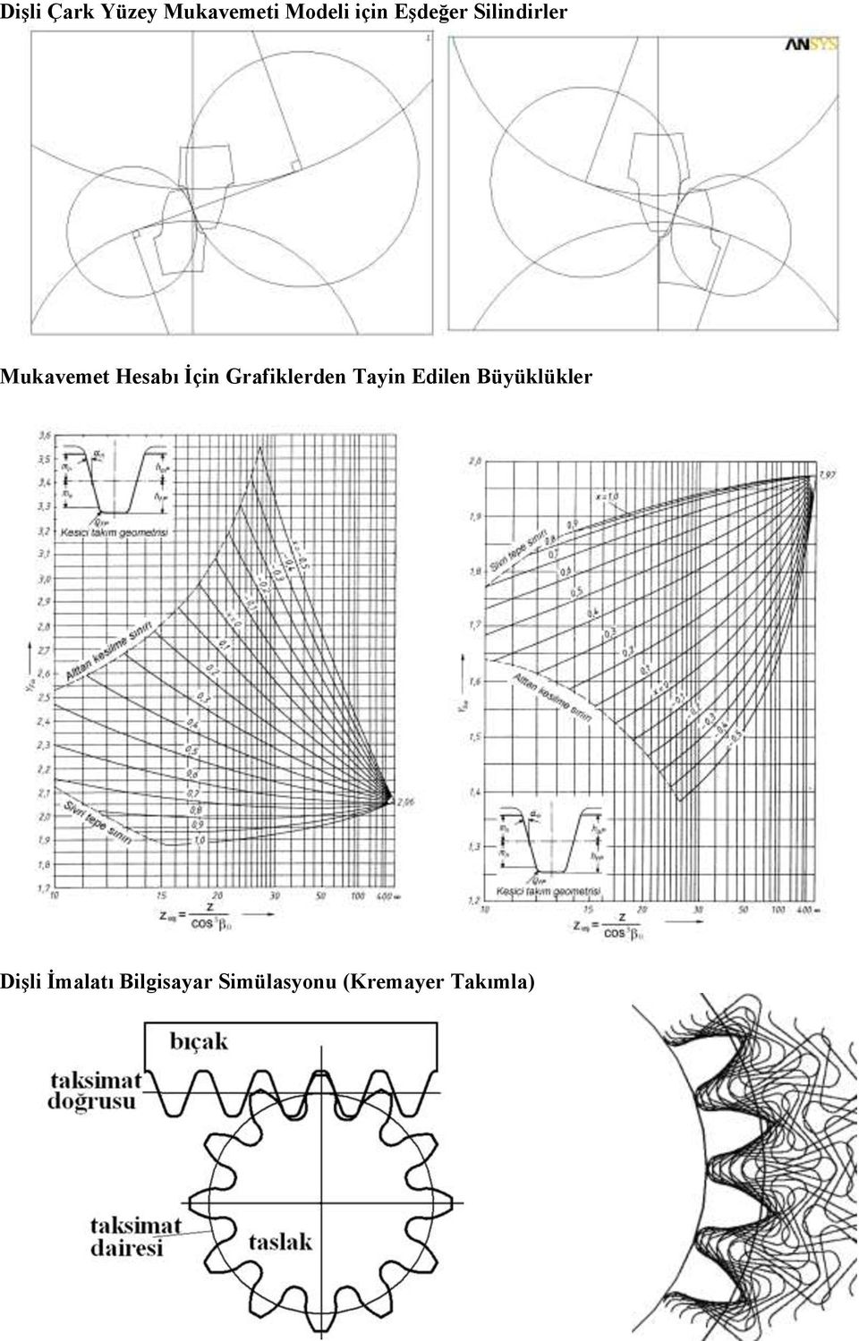 Grafiklerden Tayin Edilen Büyüklükler Dişli