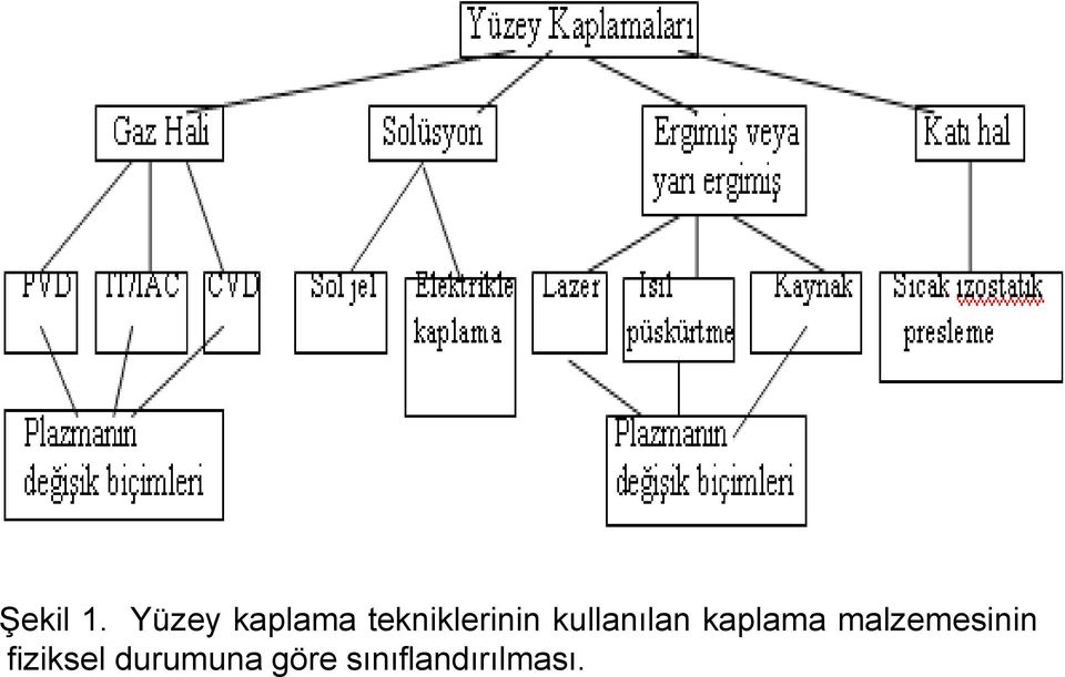 kullanılan kaplama