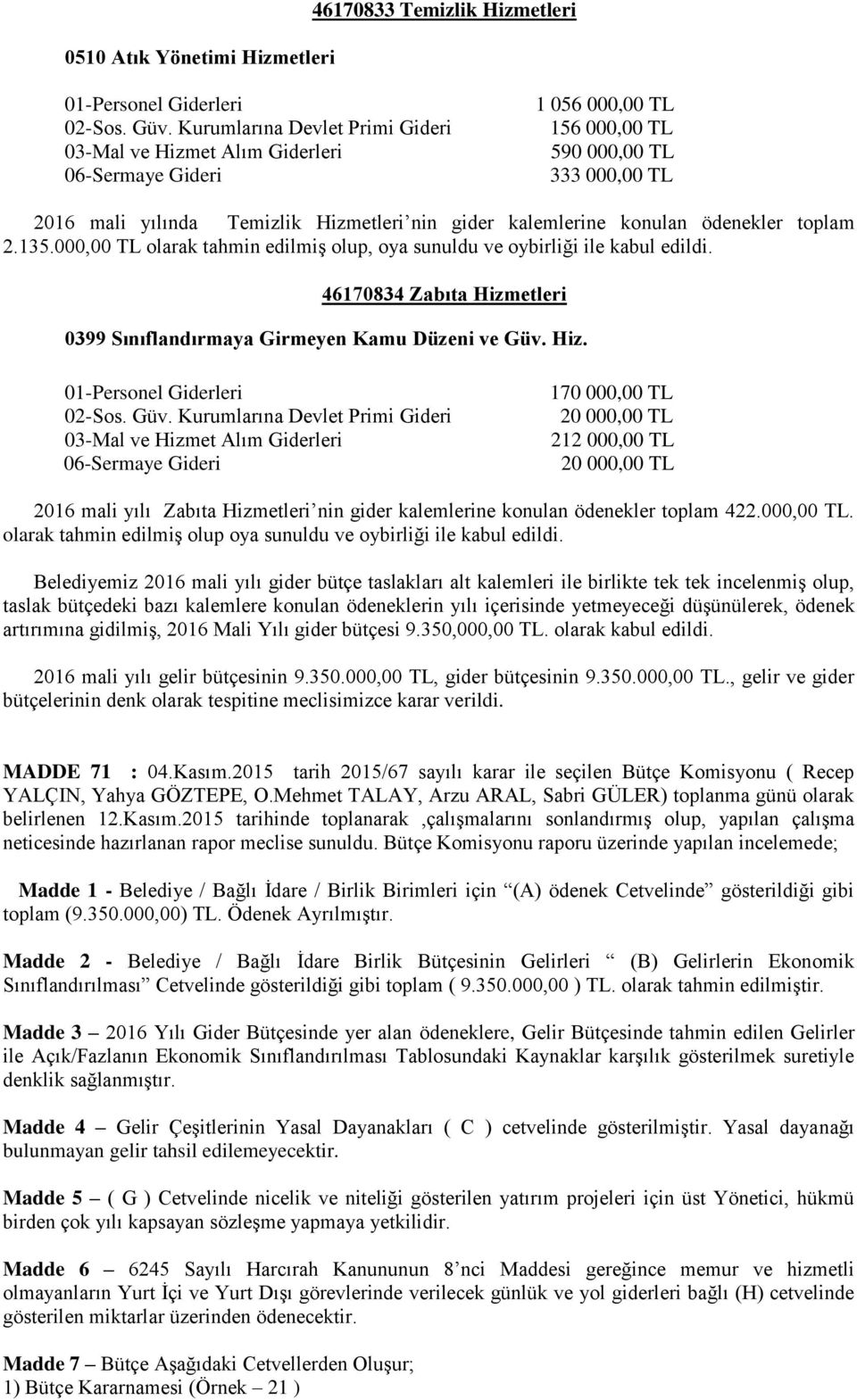 etleri 0399 Sınıflandırmaya Girmeyen Kamu Düzeni ve Güv. Hiz. 170 000,00 TL 20 000,00 TL 212 000,00 TL 20 000,00 TL 2016 mali yılı Zabıta Hizmetleri nin gider kalemlerine konulan ödenekler toplam 422.