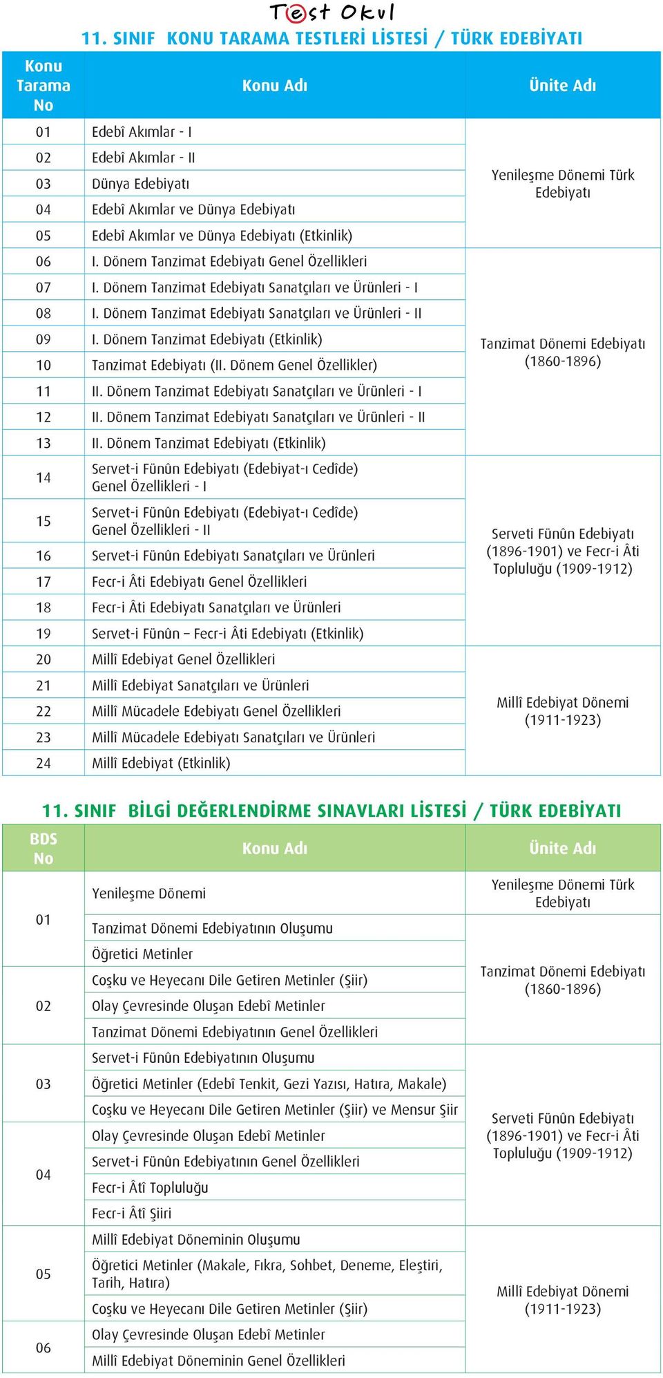 Dönem Tanzimat Edebiyatı (Etkinlik) 10 Tanzimat Edebiyatı (II. Dönem Genel Özellikler) 11 II. Dönem Tanzimat Edebiyatı Sanatçıları ve Ürünleri - I 12 II.