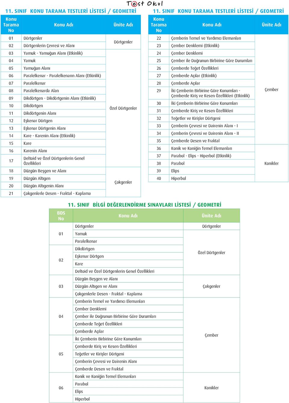 15 Kare 16 Karenin Alanı 17 Deltoid ve Özel Dörtgenlerin Genel Özellikleri 18 Düzgün Beşgen ve Alanı 19 Düzgün Altıgen 20 Düzgün Altıgenin Alanı 21 Çokgenlerle Desen - Fraktal - Kaplama Dörtgenler