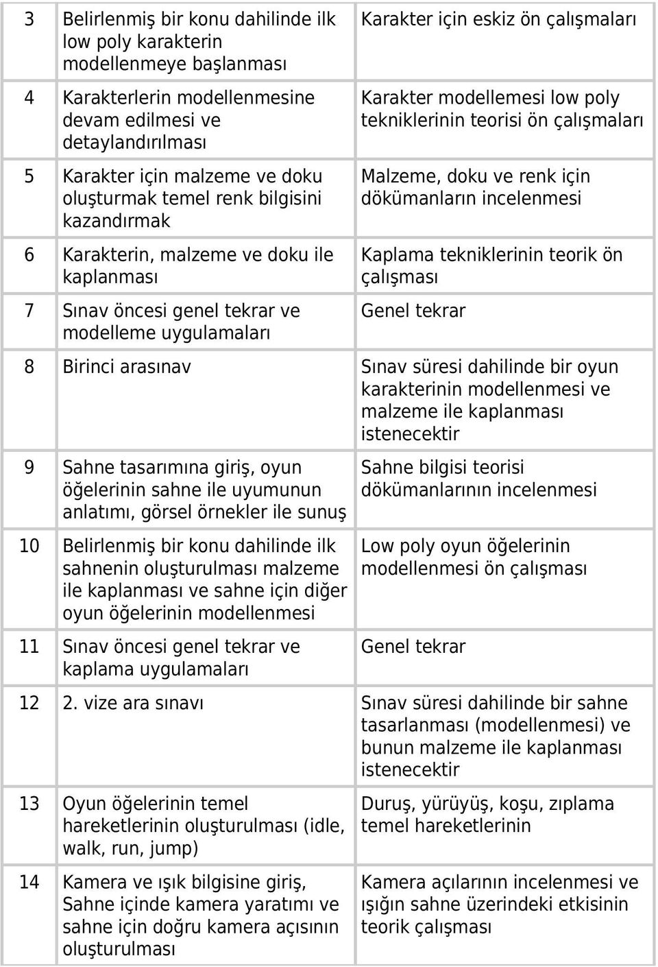 tekniklerinin teorisi ön çalışmaları Malzeme, doku ve renk için dökümanların incelenmesi Kaplama tekniklerinin teorik ön çalışması Genel tekrar 8 Birinci arasınav Sınav süresi dahilinde bir oyun