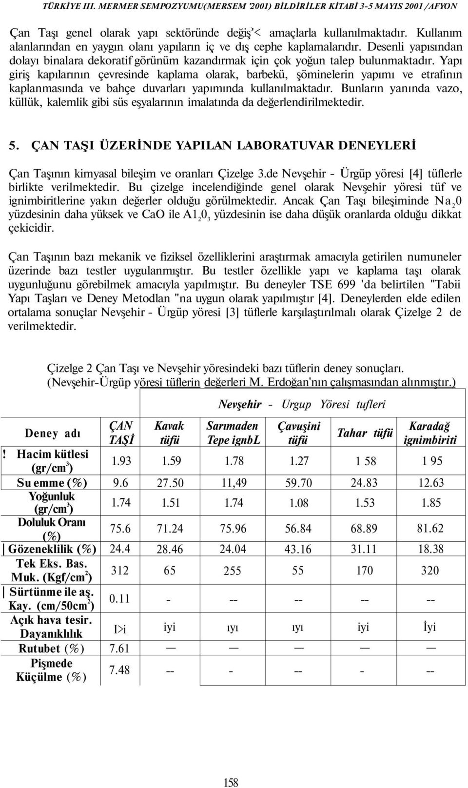 Yapı giriş kapılarının çevresinde kaplama olarak, barbekü, şöminelerin yapımı ve etrafının kaplanmasında ve bahçe duvarları yapımında kullanılmaktadır.