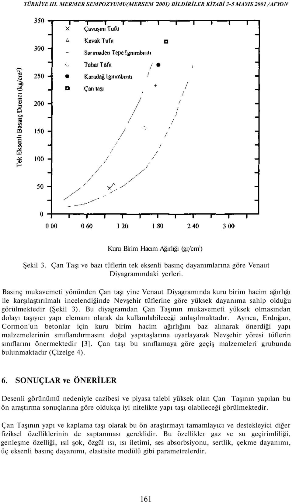 3). Bu diyagramdan Çan Taşının mukavemeti yüksek olmasından dolayı taşıyıcı yapı elemanı olarak da kullanılabileceği anlaşılmaktadır.