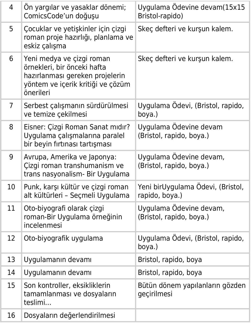 Uygulama çalışmalarına paralel bir beyin fırtınası tartışması 9 Avrupa, Amerika ve Japonya: Çizgi roman transhumanism ve trans nasyonalism- Bir Uygulama 10 Punk, karşı kültür ve çizgi roman alt