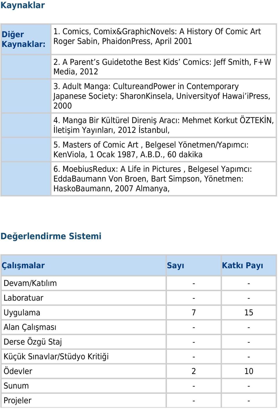 Manga Bir Kültürel Direniş Aracı: Mehmet Korkut ÖZTEKİN, İletişim Yayınları, 2012 İstanbul, 5. Masters of Comic Art, Belgesel Yönetmen/Yapımcı: KenViola, 1 Ocak 1987, A.B.D., 60 dakika 6.