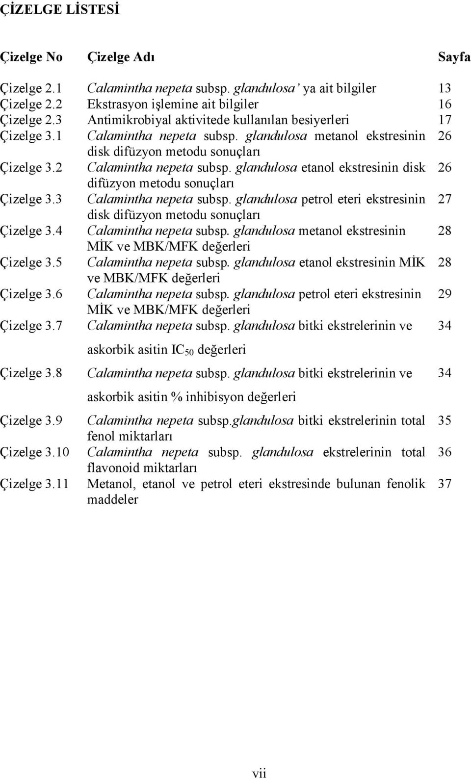 glandulosa etanol ekstresinin disk 26 difüzyon metodu sonuçları Çizelge 3.3 Calamintha nepeta subsp. glandulosa petrol eteri ekstresinin 27 disk difüzyon metodu sonuçları Çizelge 3.