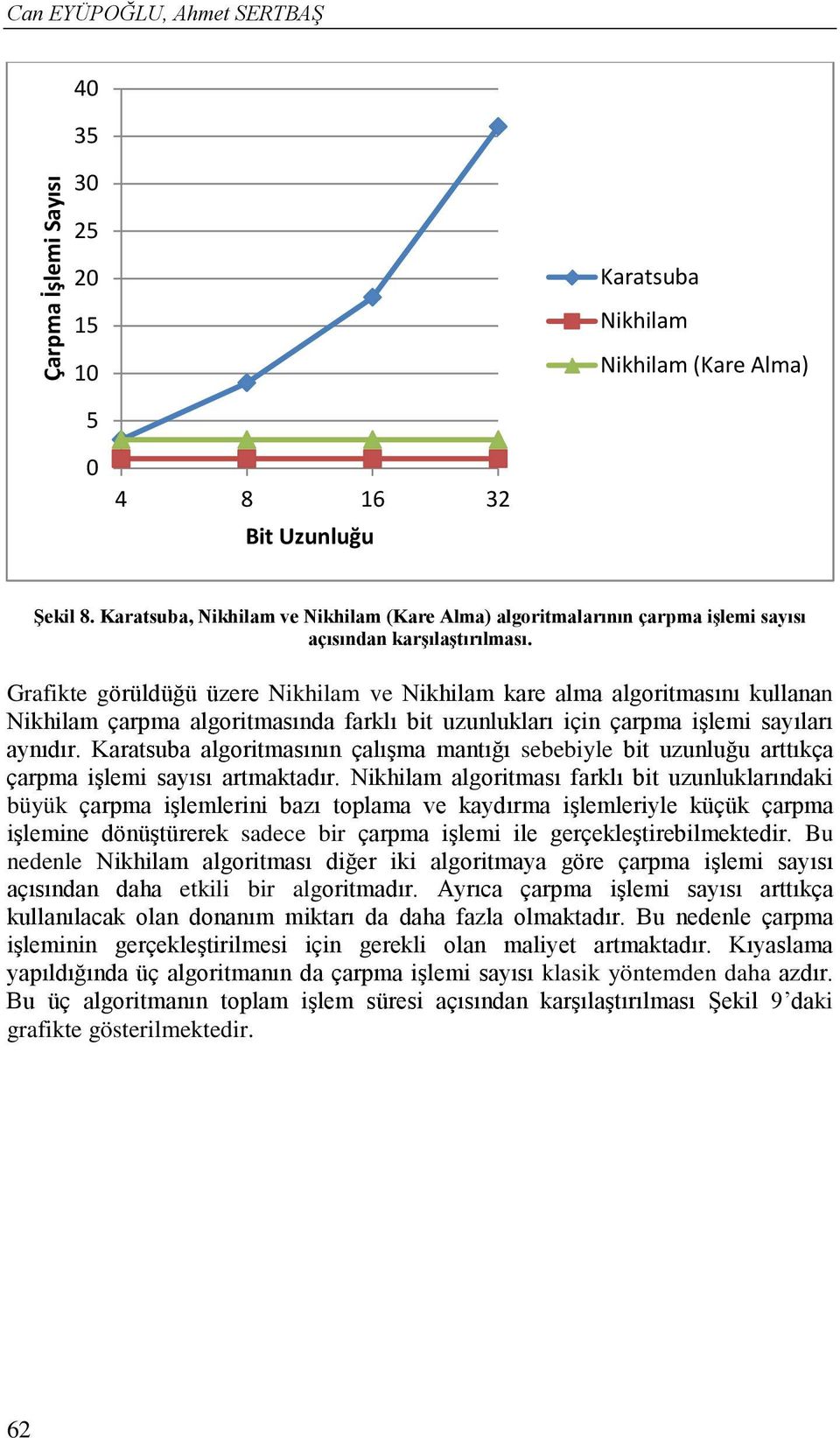 Grafikte görüldüğü üzere Nikhilam ve Nikhilam kare alma algoritmasını kullanan Nikhilam çarpma algoritmasında farklı bit uzunlukları için çarpma işlemi sayıları aynıdır.